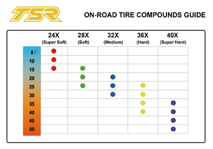 https://www.saxoracing.com/products/t-saxo/tires/1-10-tyre/copy6_of_1-10-elec-onroad-dish-rim-white/@@images/img5
